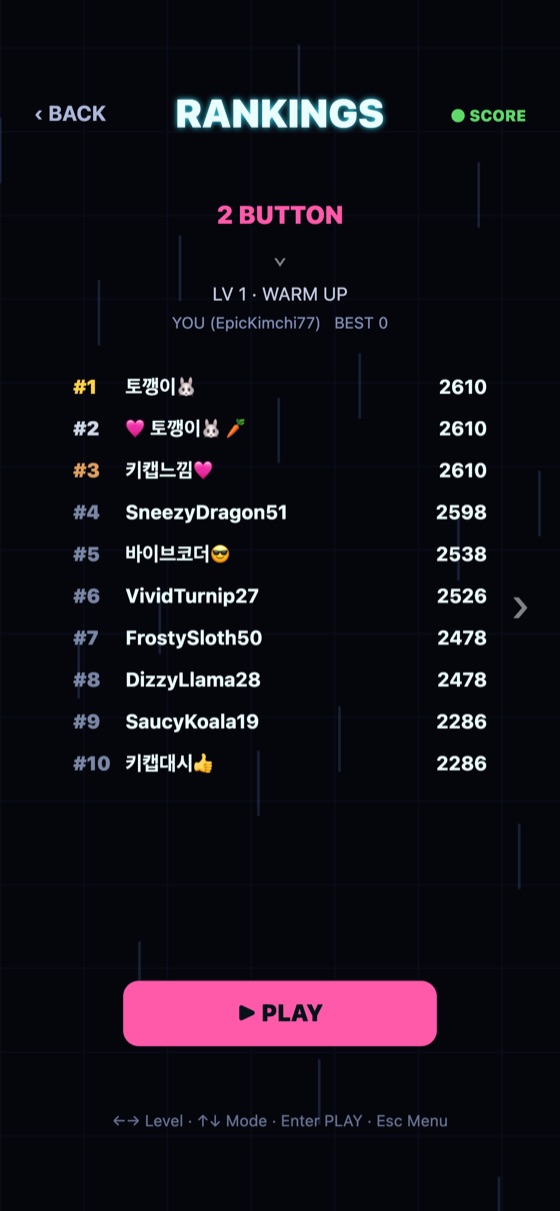 Global rankings